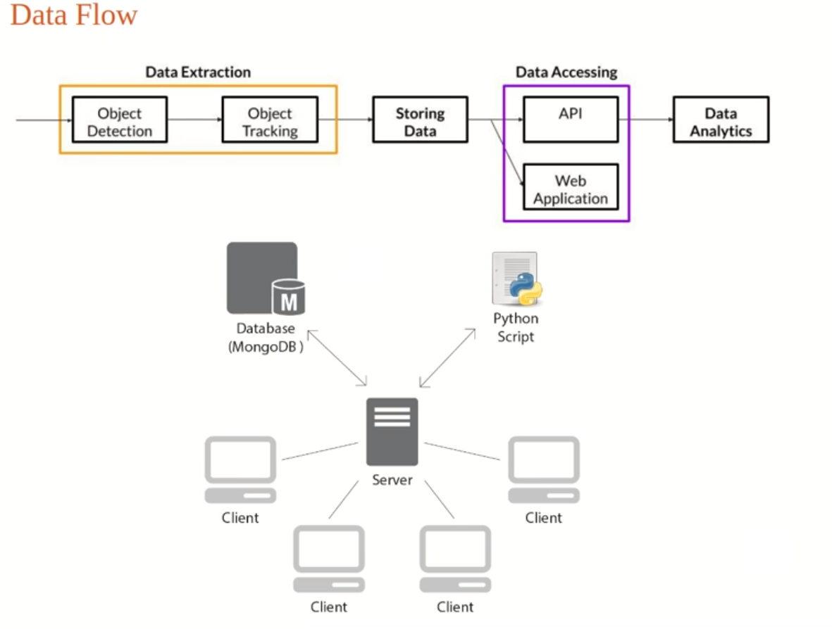 Example of senior capstone project